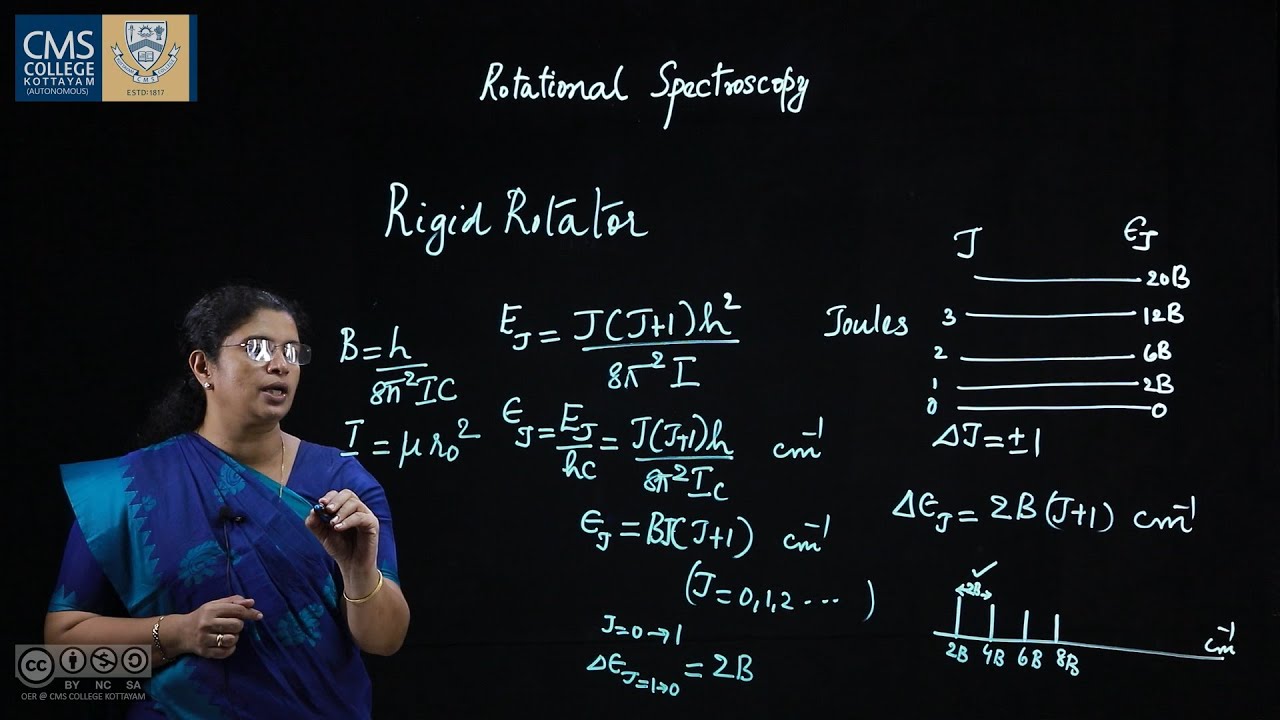 Rotational Spectroscopy | Reenu Jacob | Department of Physics