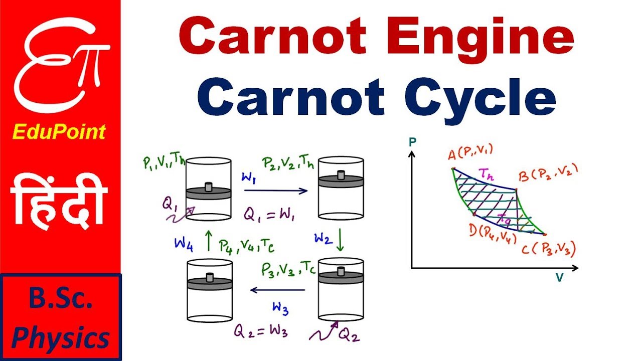 Carnot Engine and Carnot Cycle | explained in HINDI