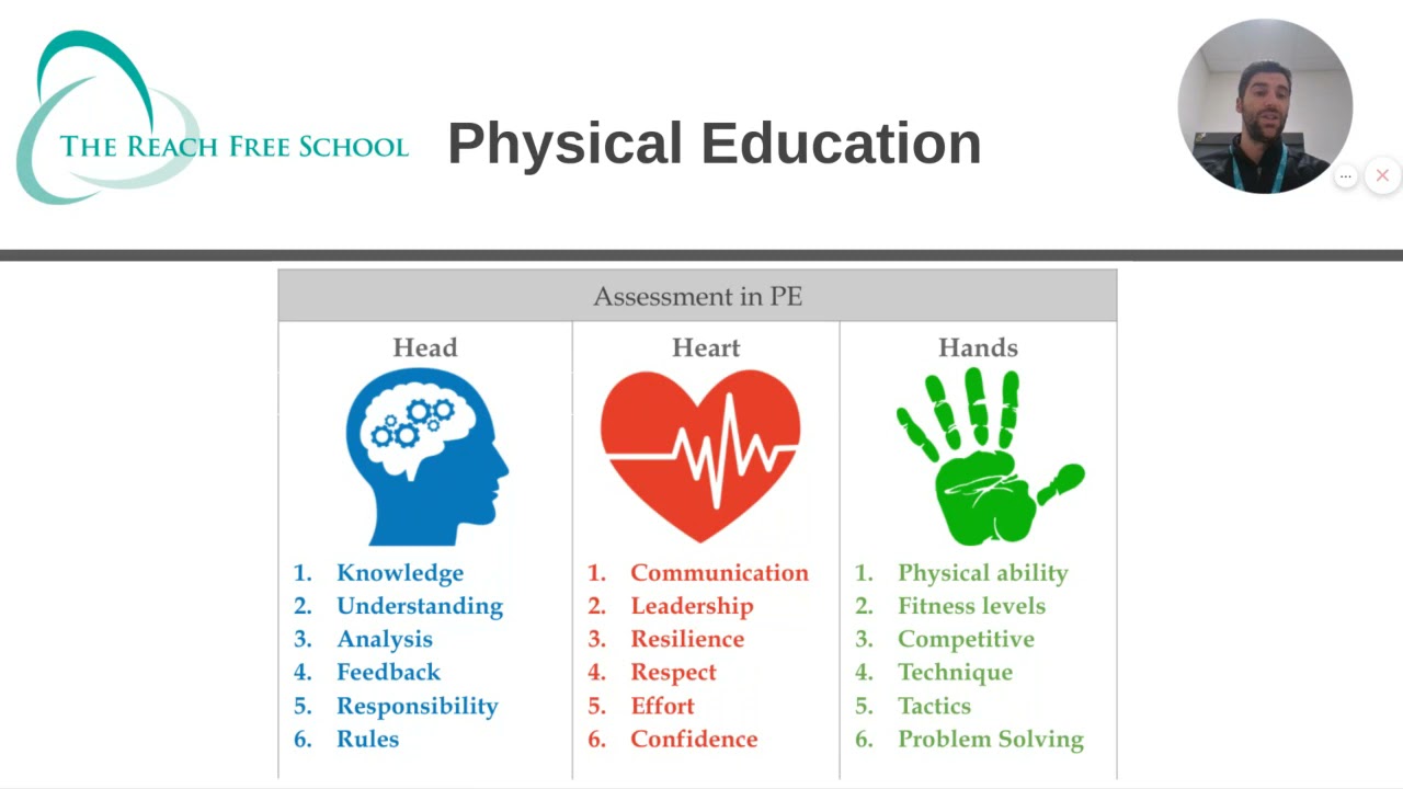 Year 7 & 8 Parents as Pupils 2021 - Physical Education