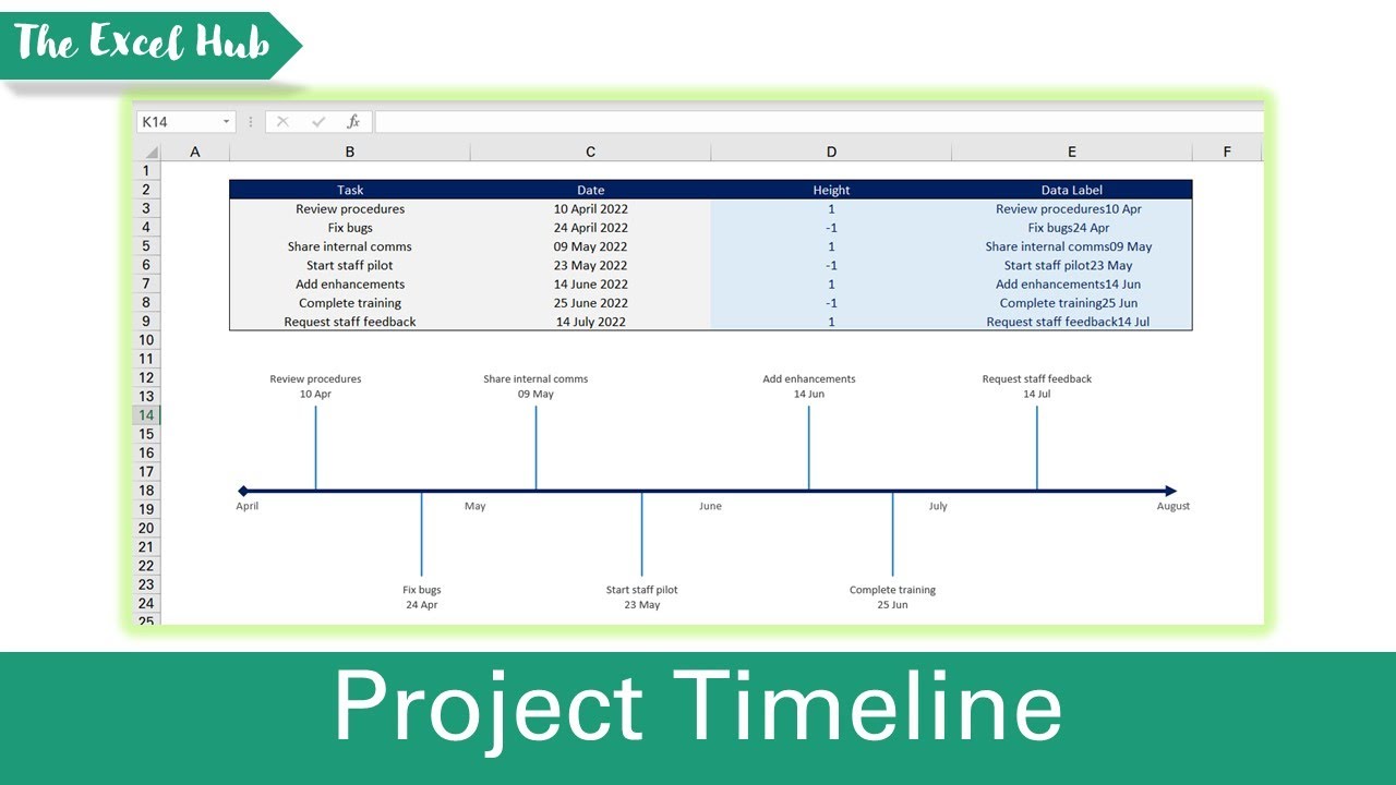 How To Create A Timeline In Excel &ndash; The Excel Hub