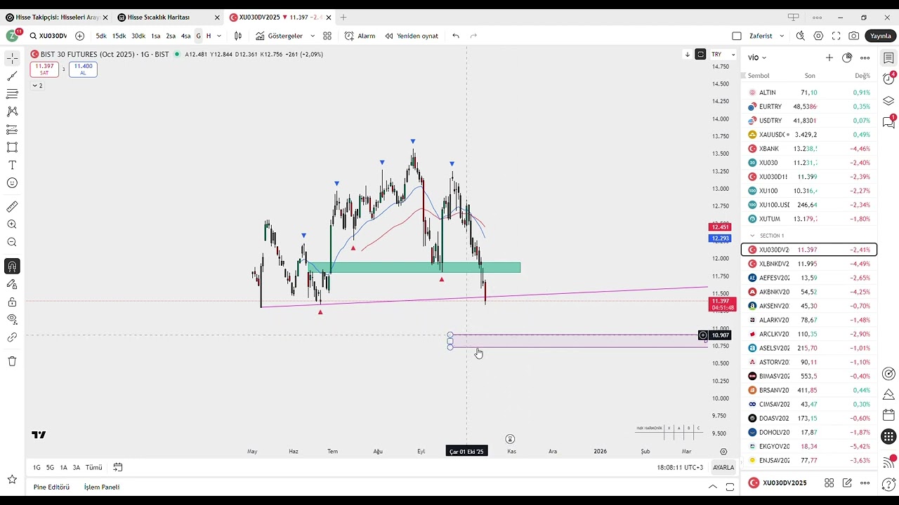 XU030DV2025 #xu030 #xu100 #borsa Burada Anlattıklarım Yatırım Tavsiyesi Değildir.