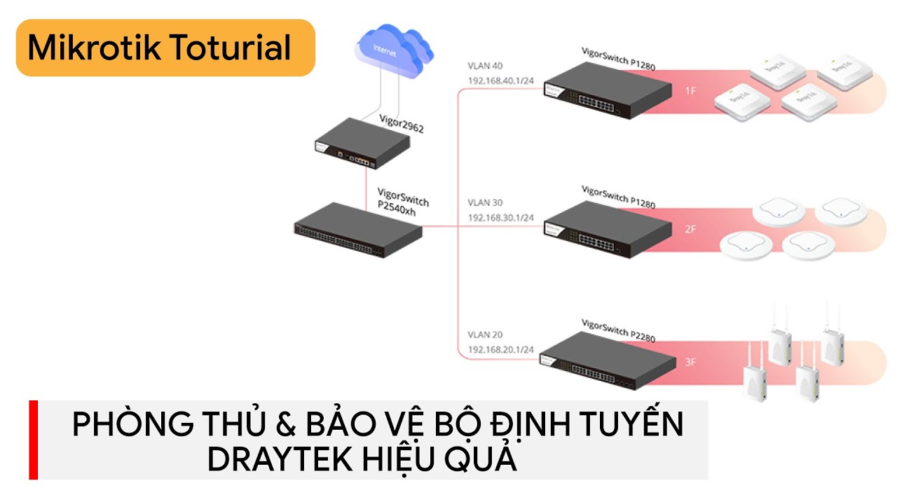 [DrayTek] Phần 1| Phòng thủ và bảo vệ bộ định tuyến DrayTek với  Firmware | Mikrotik Viet Nam