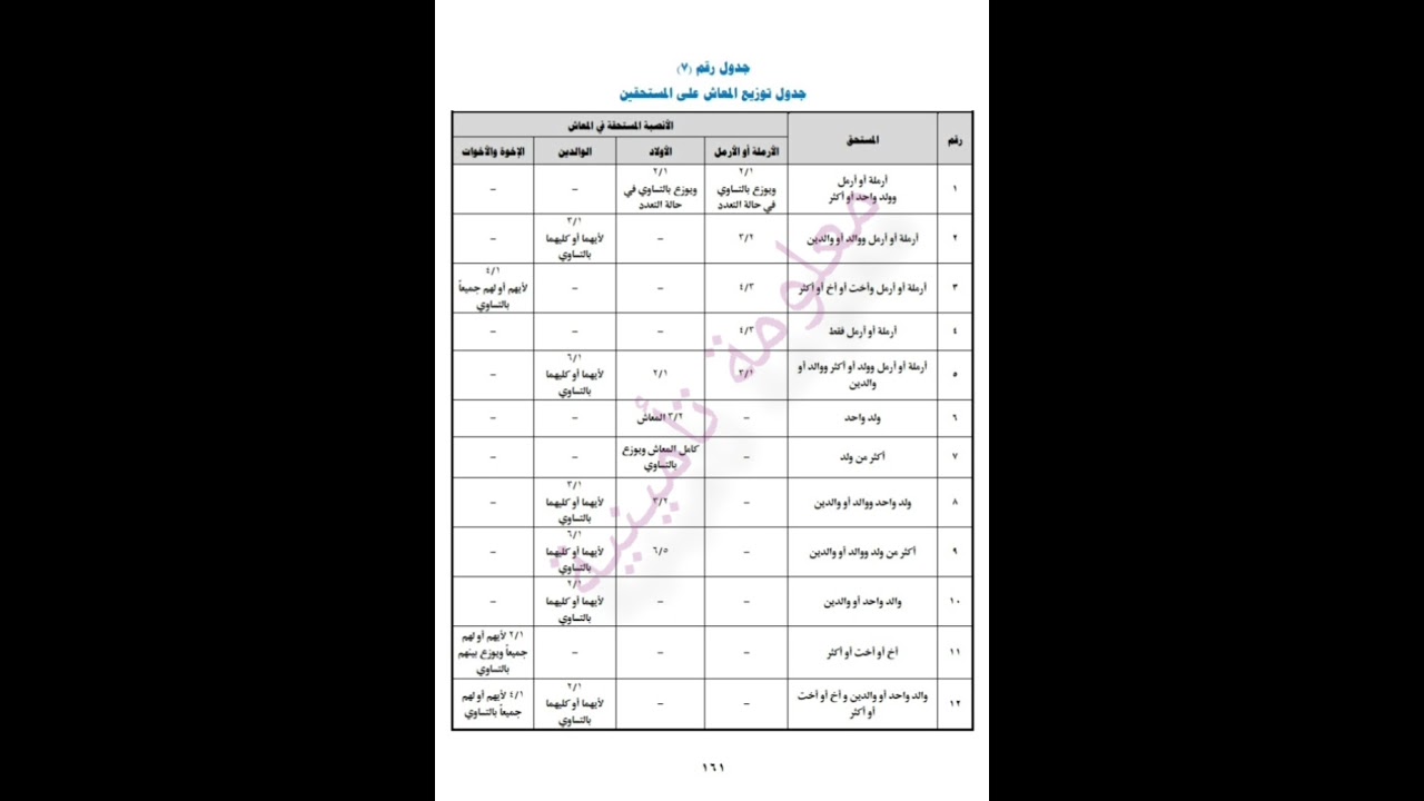 كيفية توزيع المعاش علي المستحقين ومعرفة نصيب كلا منهم في المعاش