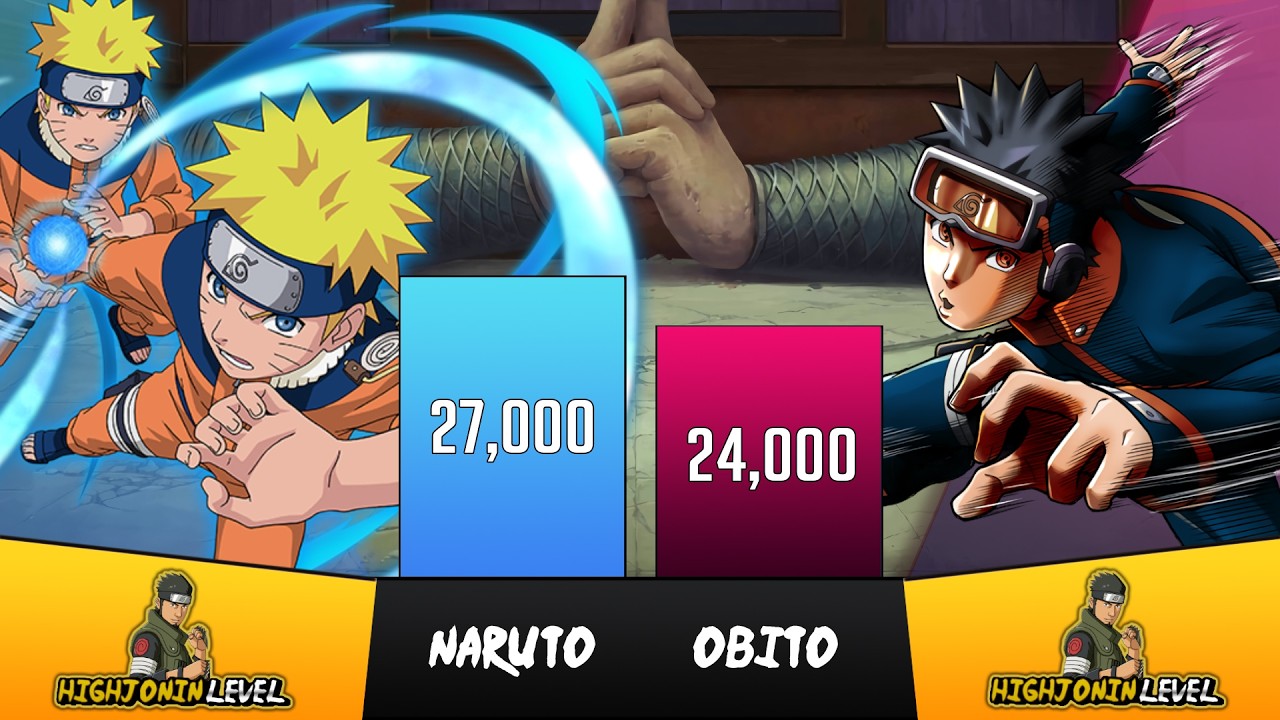 Naruto vs Obito Power Levels Ranked!🔥