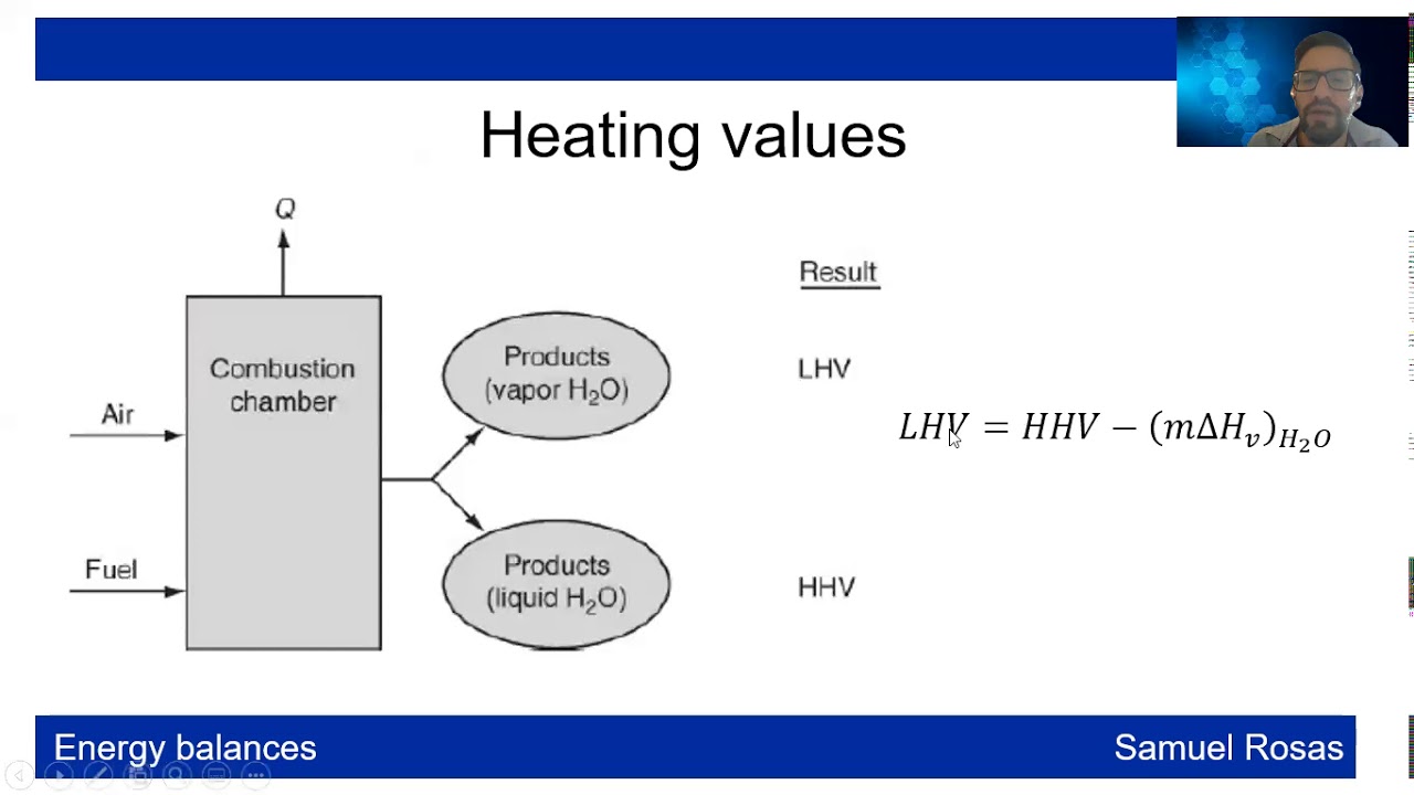 6.1 Energy balances with chemical reactions