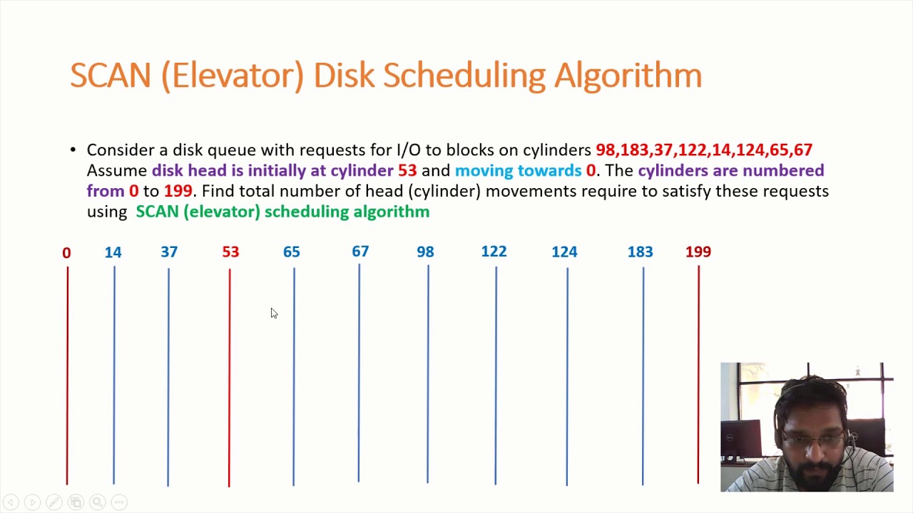SCAN (Elevator) Disk Scheduling Algorithm