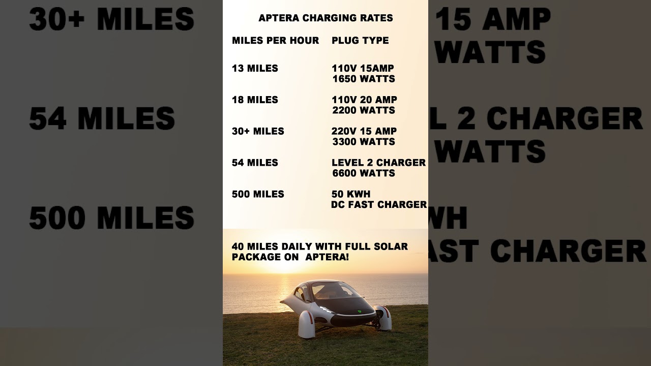 Aptera - Superior Efficiency leads to efficient charging rate! | Solar EV (sEV)