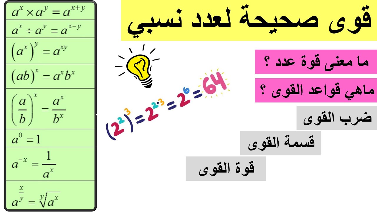 قوى صحيحة لعدد نسبي | قواعد القوى | العمليات على القوى