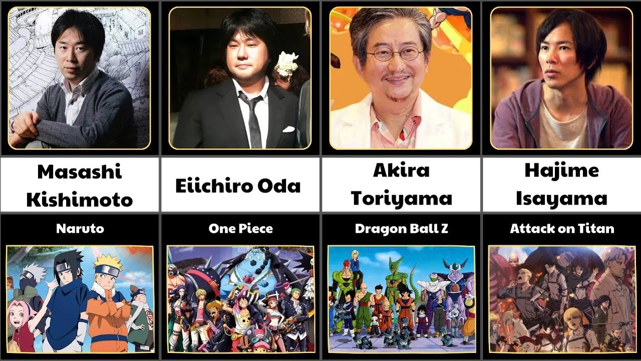 🔥 Most Famous Anime in the World and Their Creators!