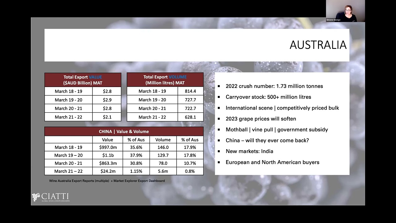 Global wine market trends