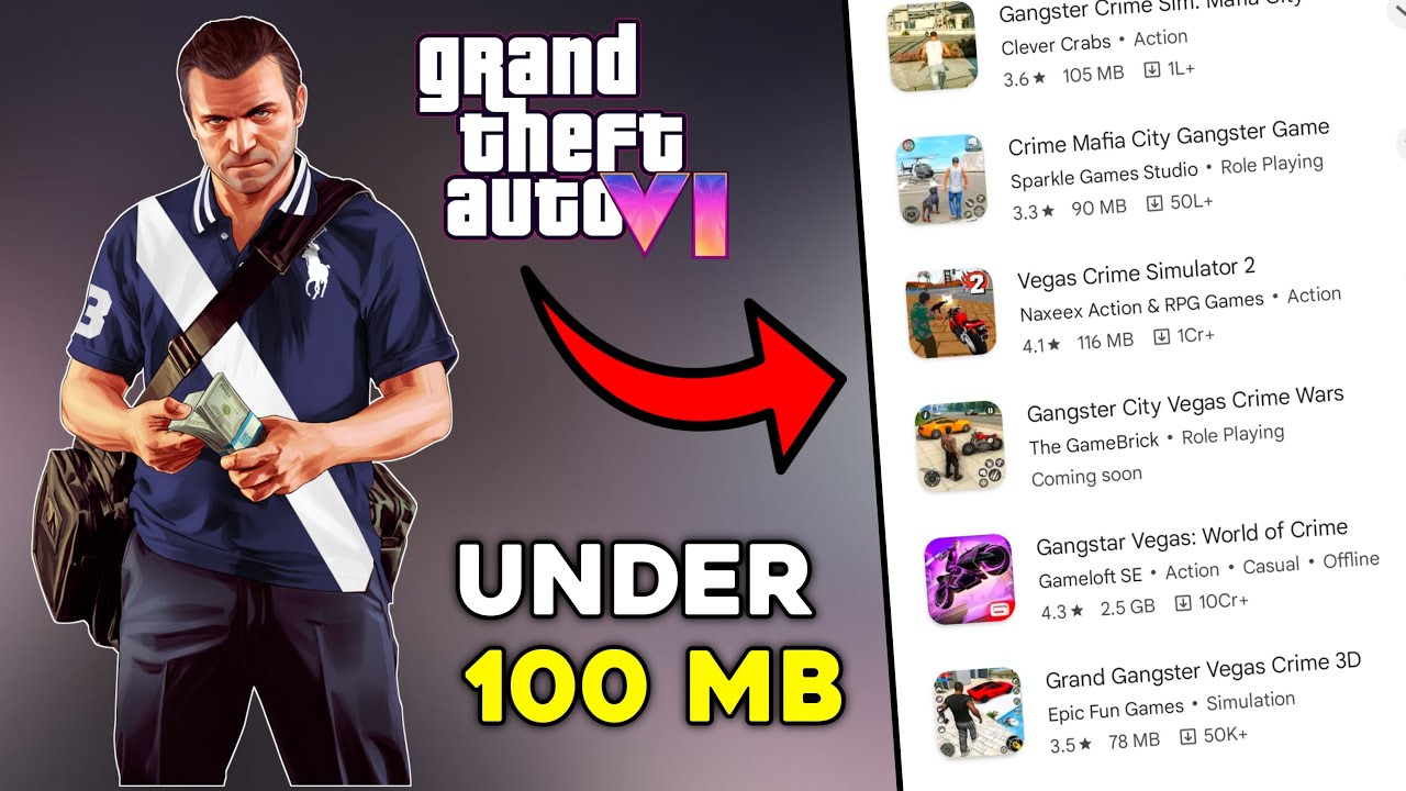 I Found Top 5 Games like GTA 6 🔥 For Mobile 😱 Under 100 MB 🤩