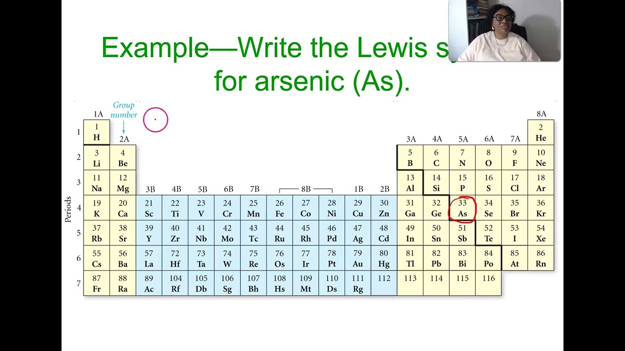 Chapter 9: Chemical Bonding 1: Lewis Theory