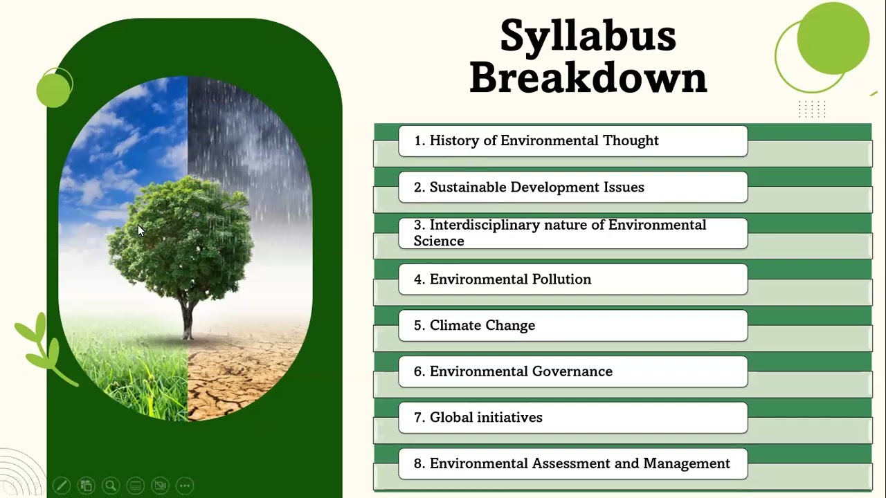 Environmental Science with ms Anum | CSS Under supervision of Sir Usman PAS