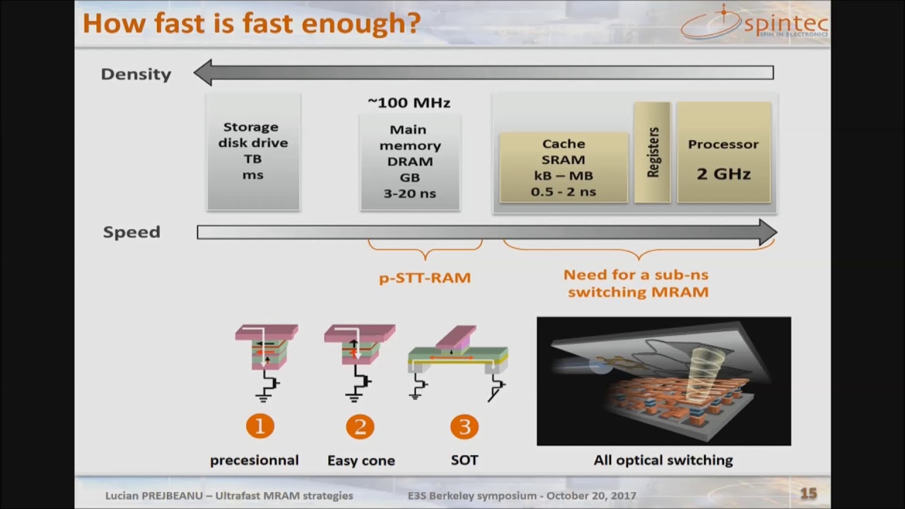 Ultrafast MRAM strategies  for cache applications and beyond
