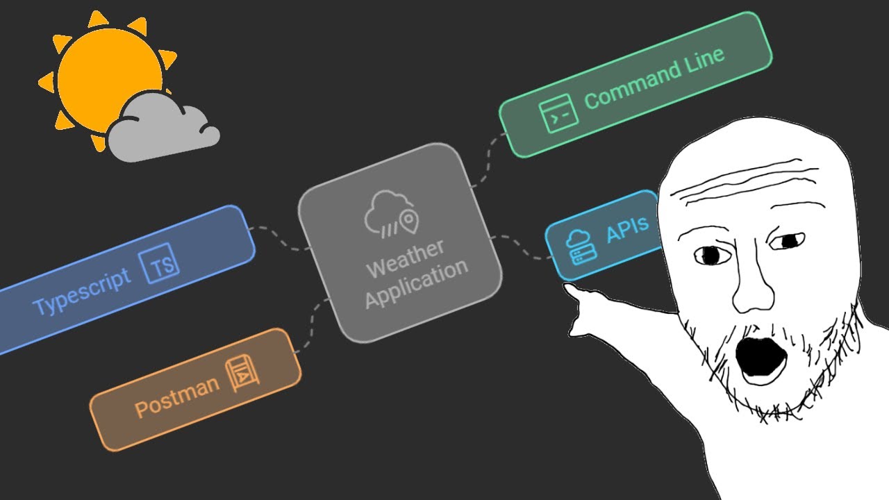 How to setup Weather Forcast data with Postman and Open Weather API using Typescript