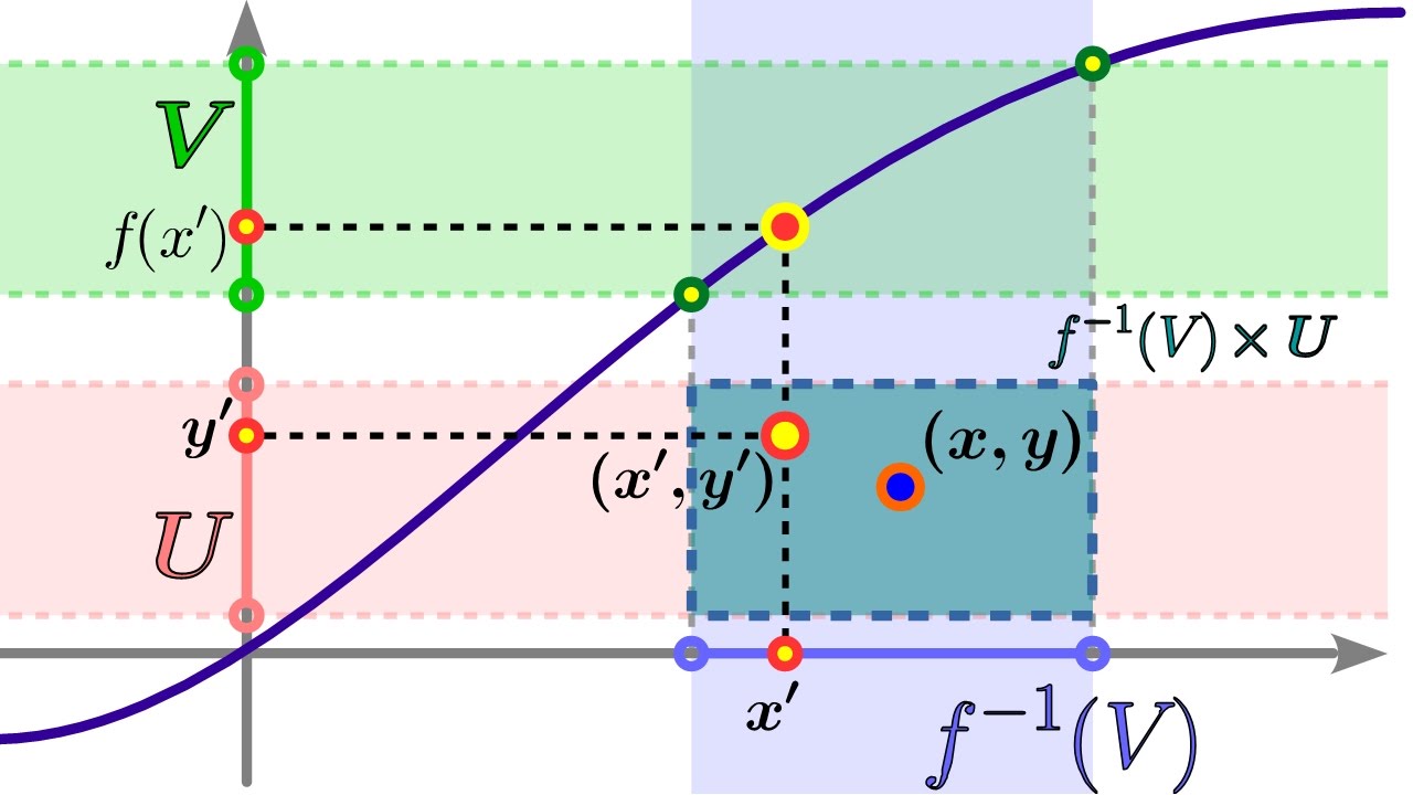 Kurs topologii 32. Aksjomaty oddzielania a funkcje ciągłe
