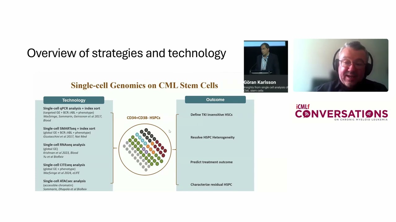 CML Highlights of EHA 2025 - Biological Overview