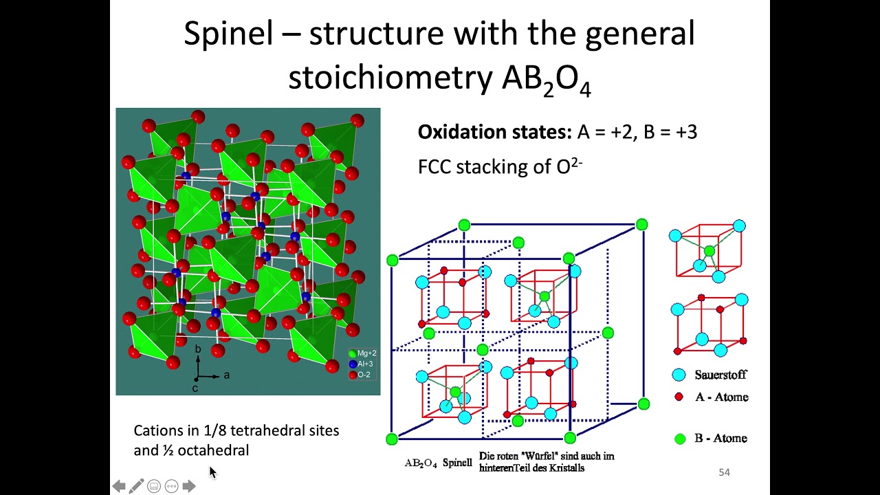 MSE 403 S21 Lecture 6 - Module 2 - Complex Ceramic Structures: Spinel