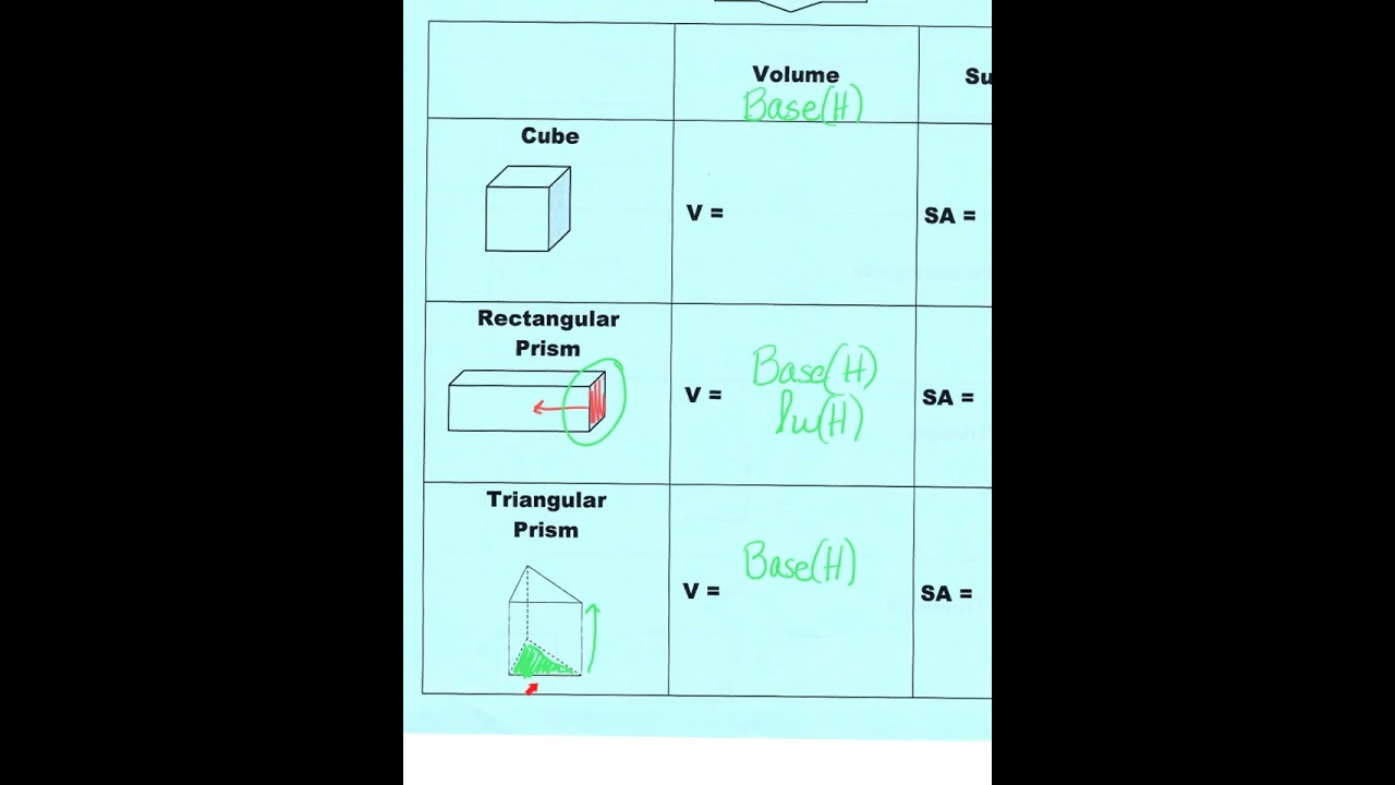 Volume Formula  M6