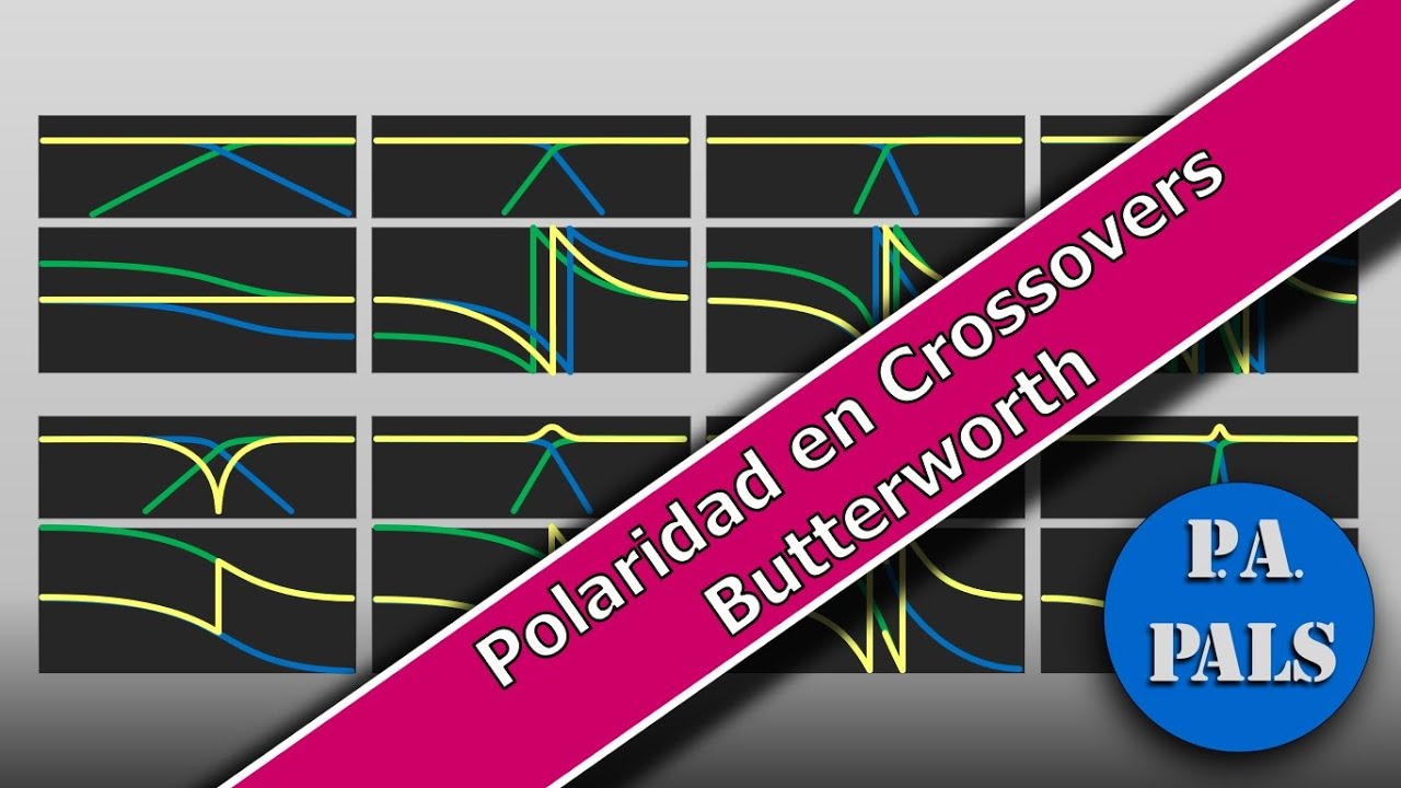 Polaridad en Crossovers Butterworth