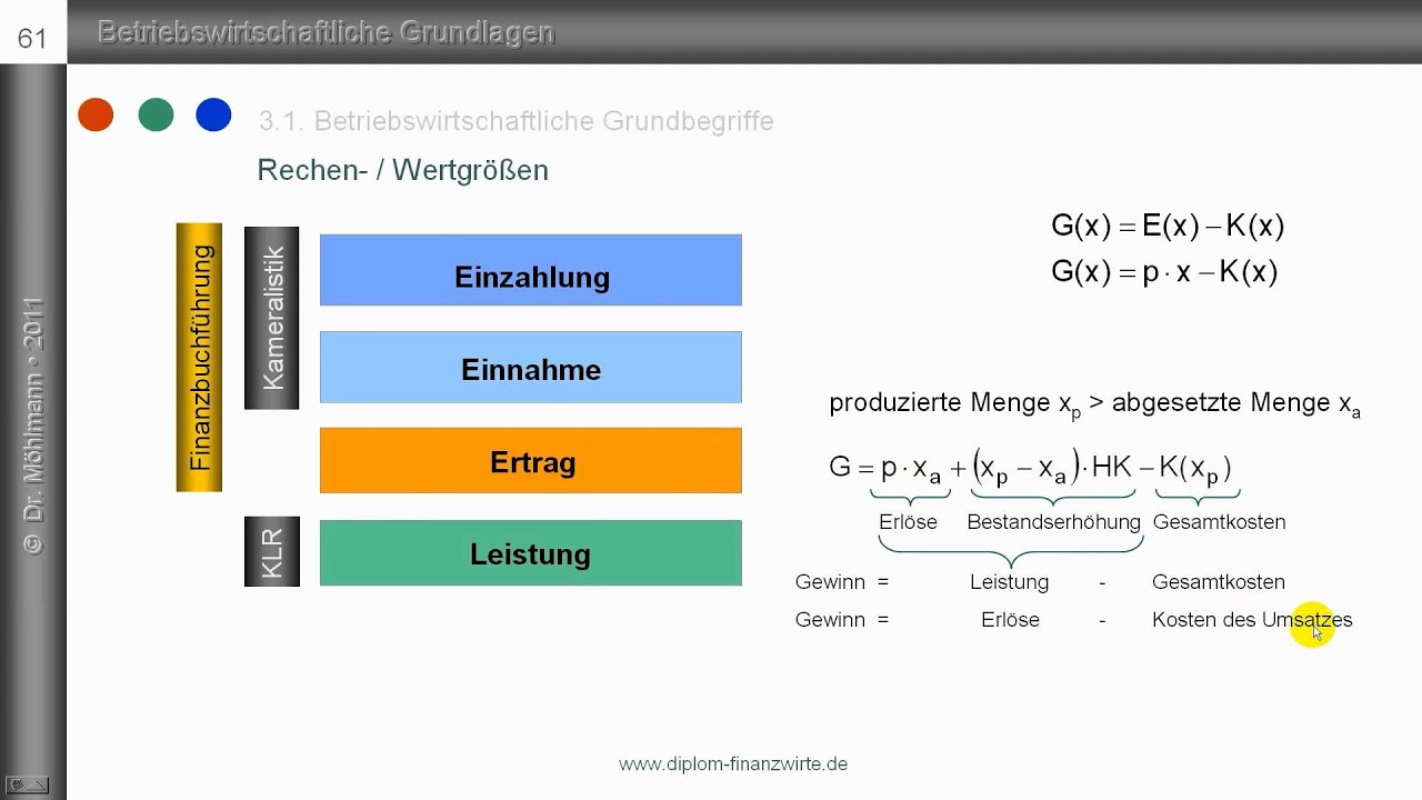 Leistung vs. Erl&ouml;se - Abgrenzung - Rechengr&ouml;&szlig;en nach Schmalenbach