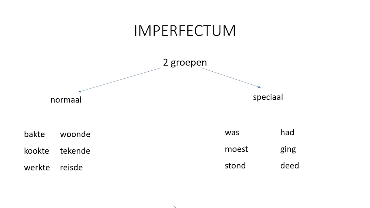 NT2 2.1: Imperfectum