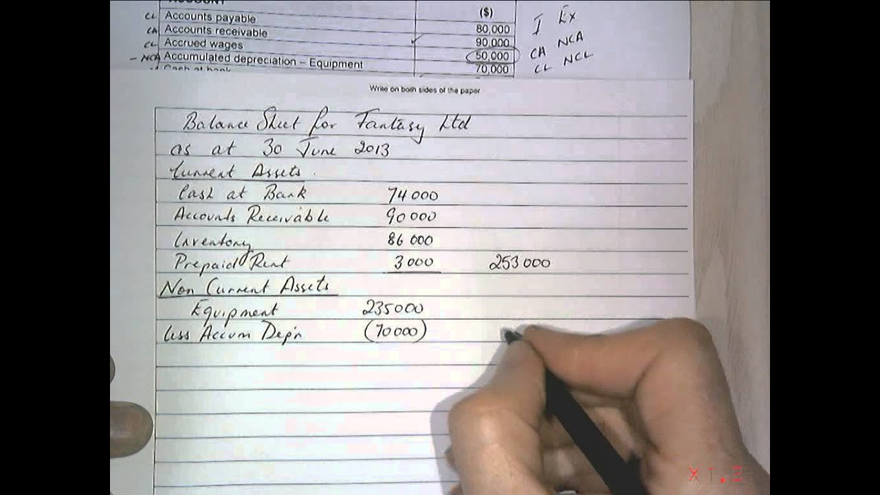 Balance sheet Q1