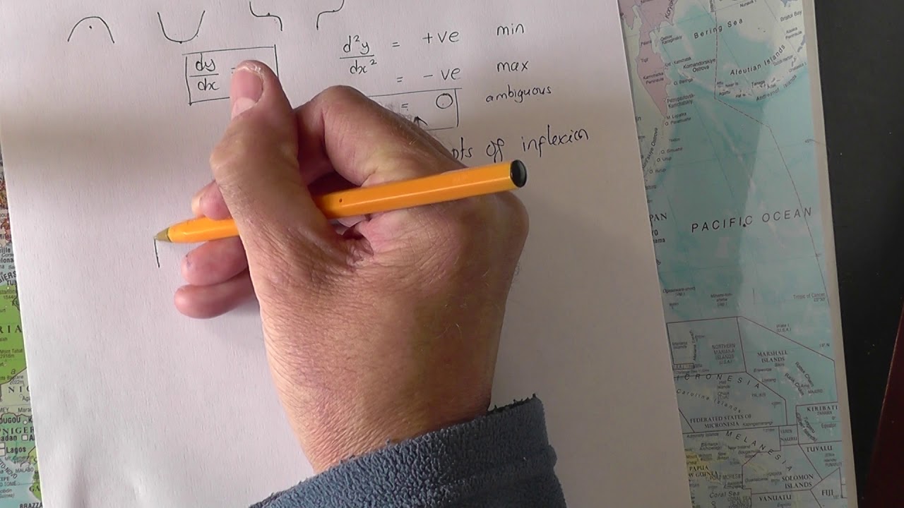 Inflexion points which are not stationary points