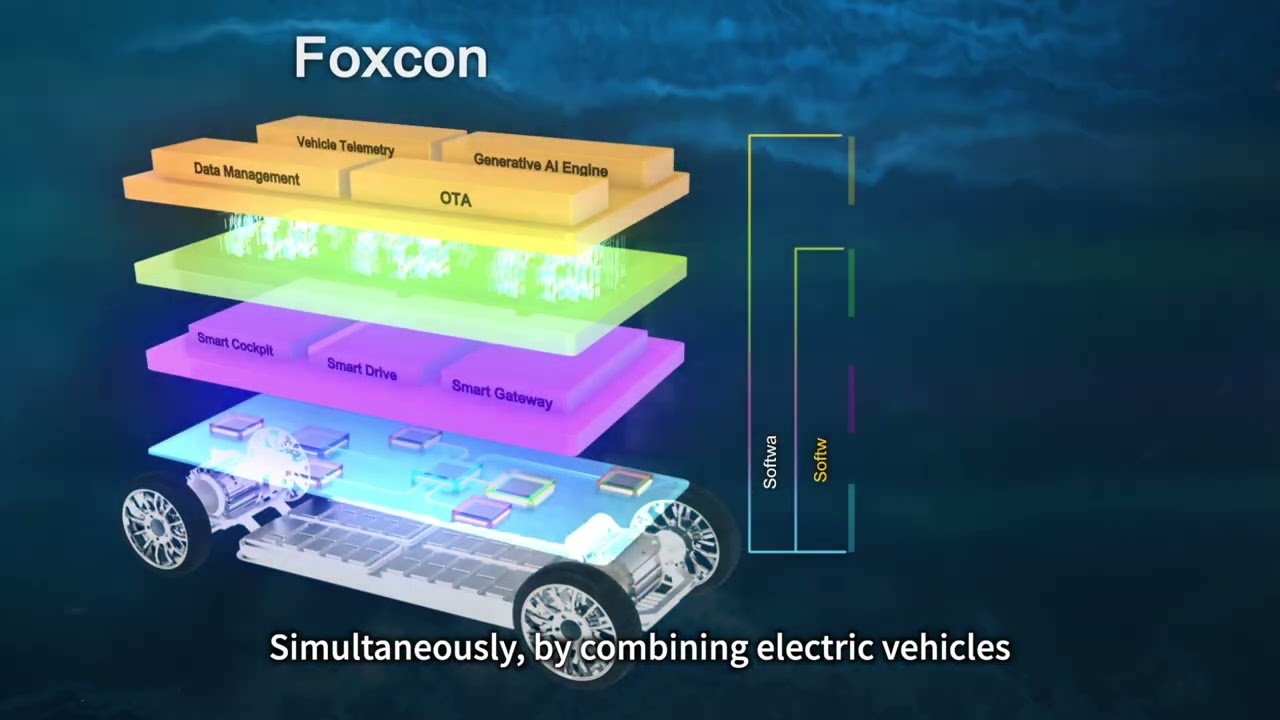 Hon Hai (Foxconn) &ndash; Three Smart Platforms