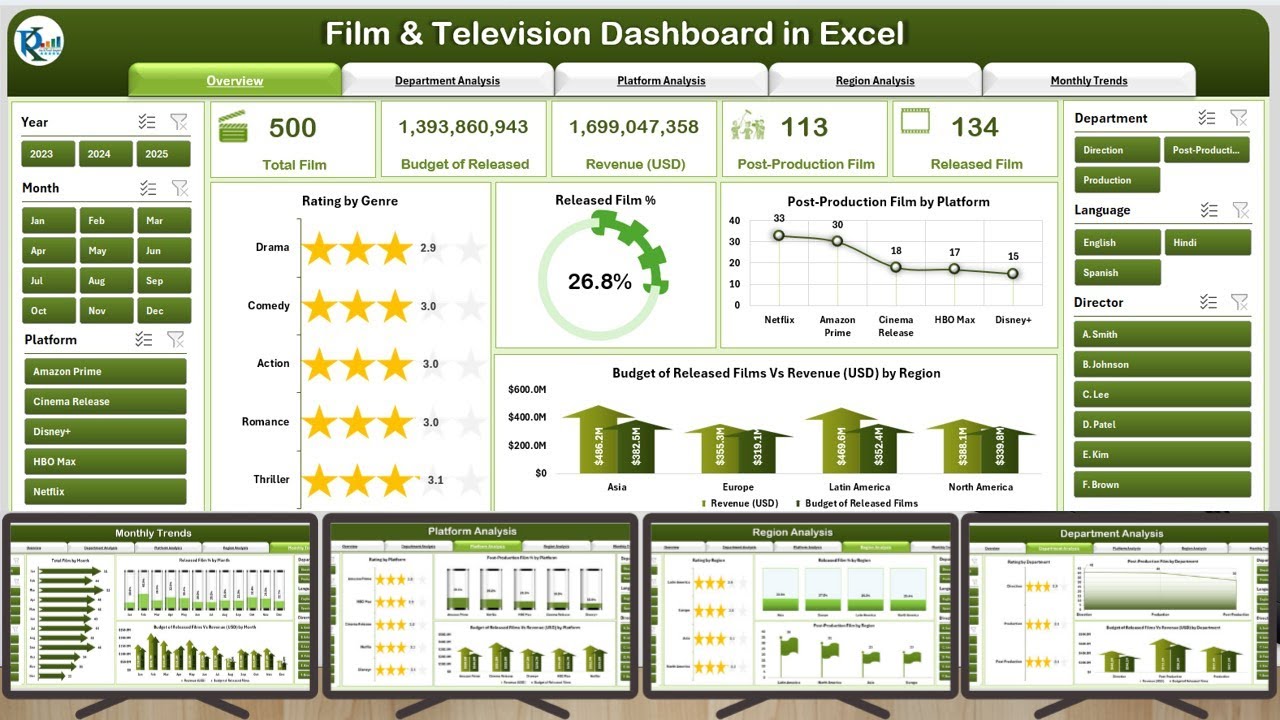 Панель управления кино и телевидения в Excel