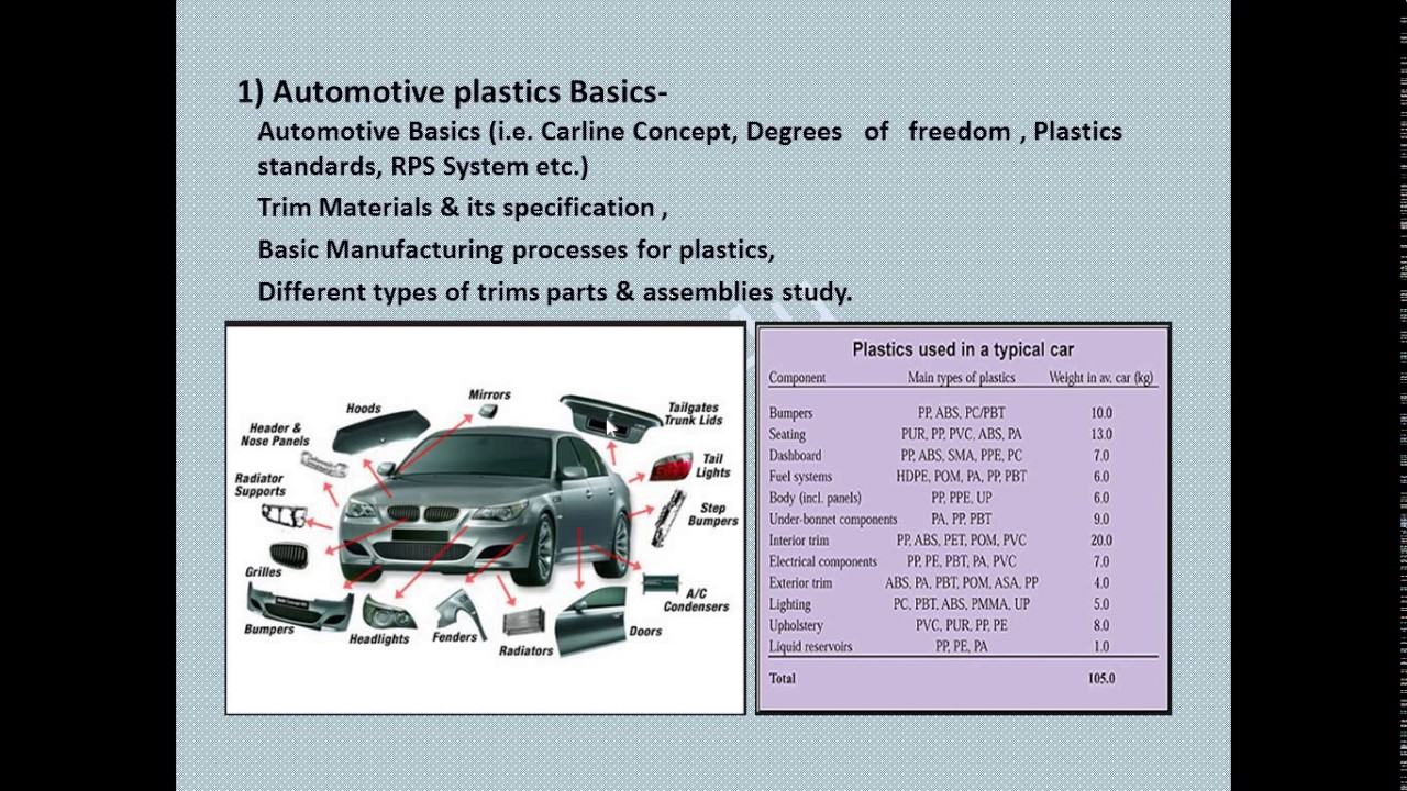 Things to learn to get job in automotive plastics