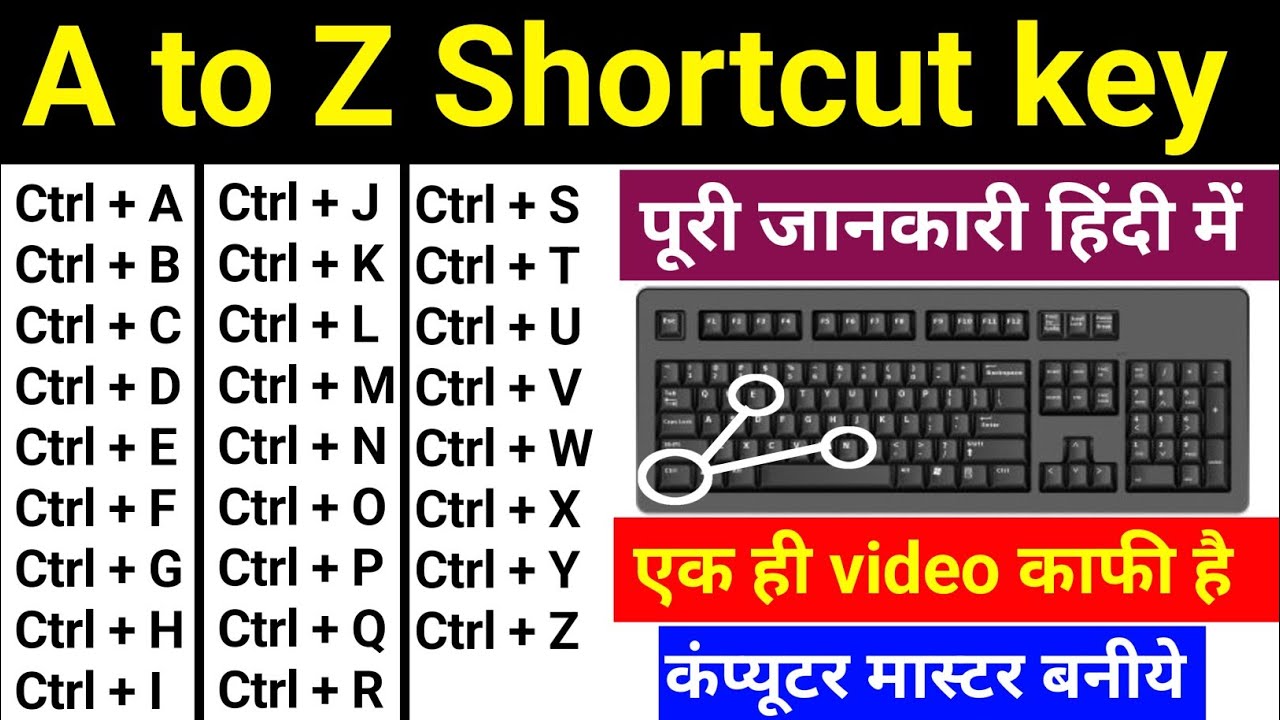 computer ctrl a to z shortcut keys | keyboard shortcuts a to z key | a to z computer shortcut keys