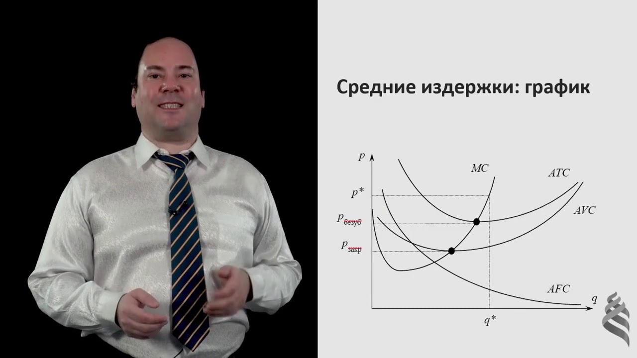6.3.1. Графическое представление средних и предельных издержек