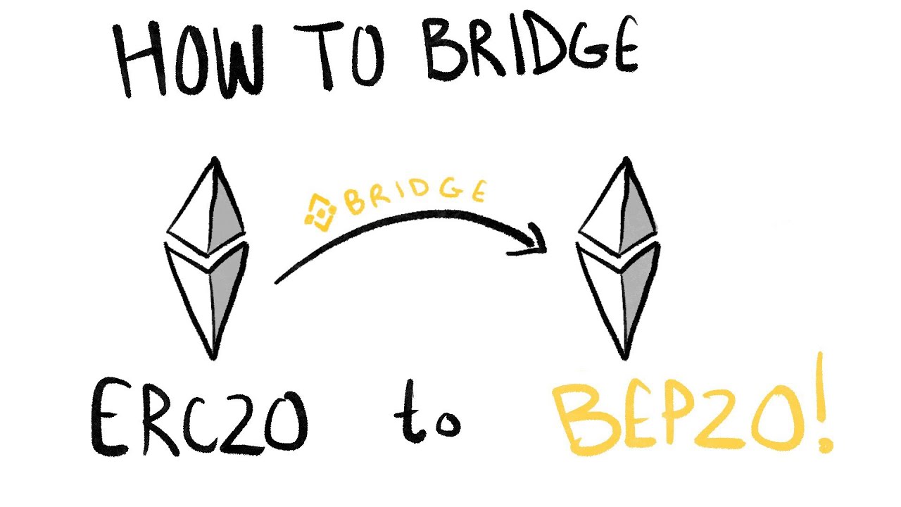 How to Swap ERC20 Tokens into BEP20 Binance Smart Chain (EASY)