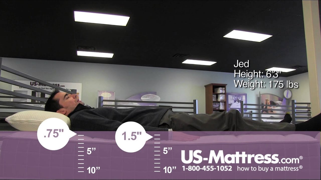 Sleep Inc by Corsicana 270 Double Sided Firm Comfort Depth with Jed