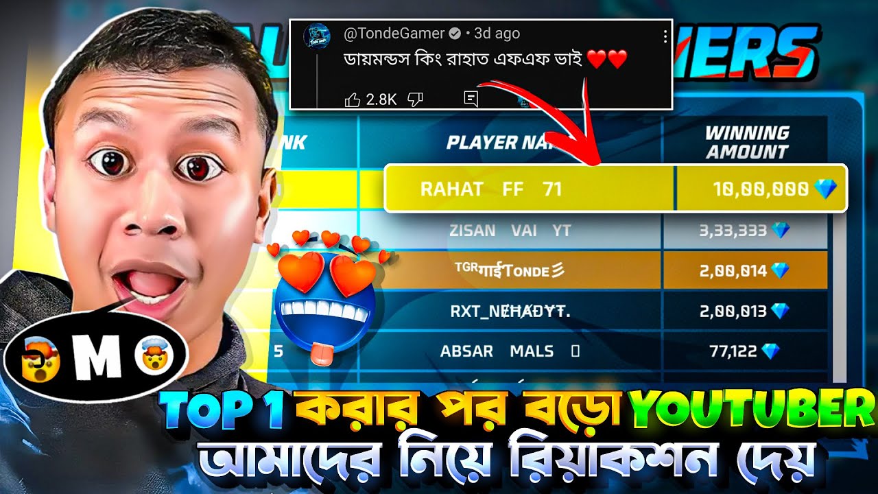 1 Lvl আইডিতে 1M Diamond দিয়ে TOP 1 করার পর আমাদের নিয়ে রিয়াকশন দিলো কে কে 😵 RAHAT FF @TondeGamer