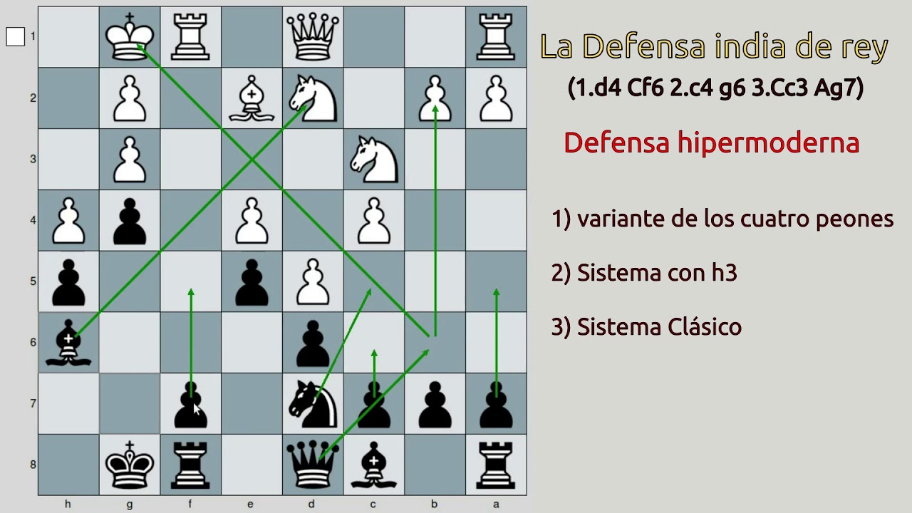 La Defensa India de Rey