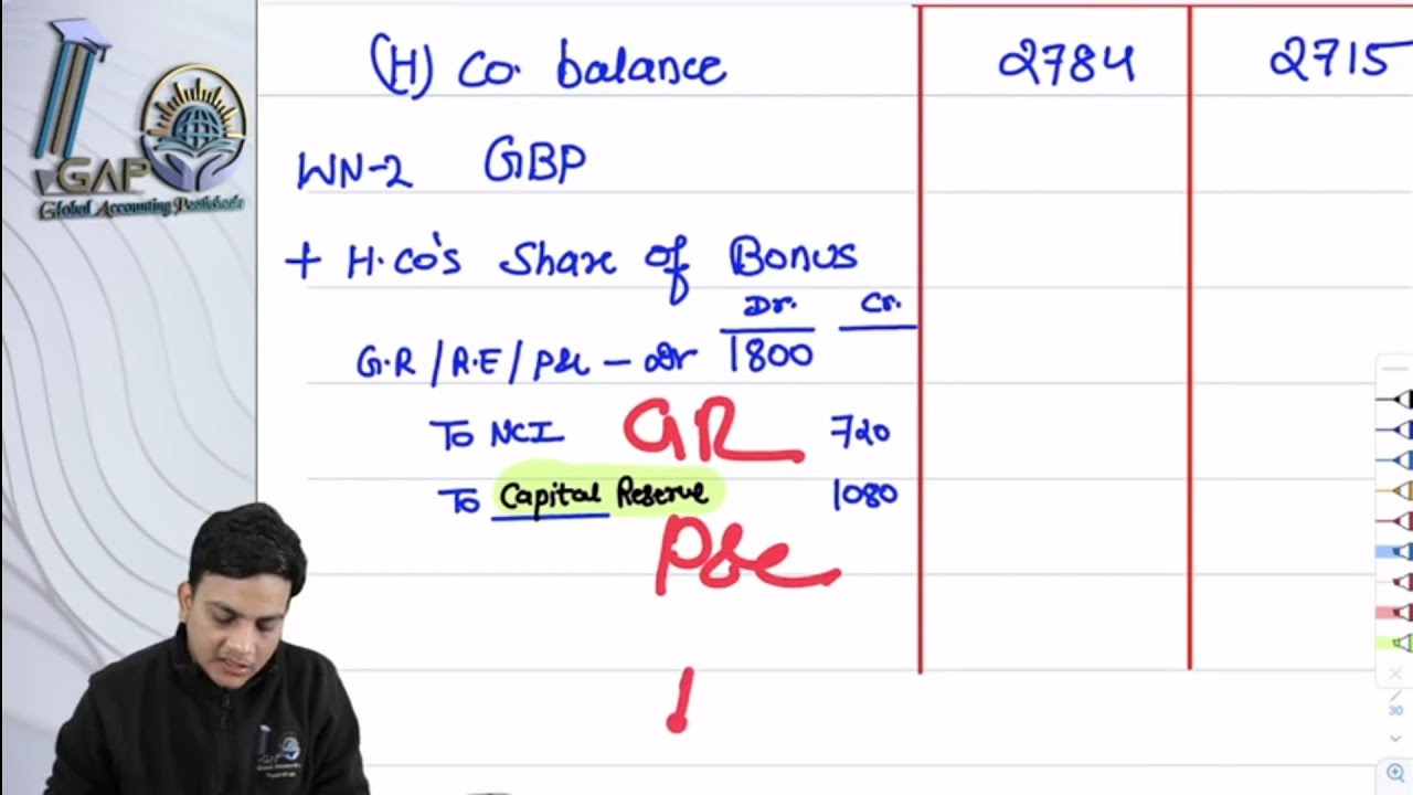 Consolidation Adjustment of Bonus Shares issued by Subsidiary Company