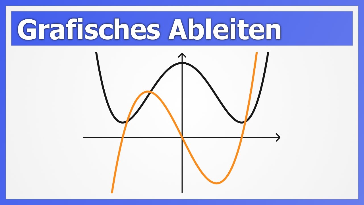 Grafisches Ableiten (aka Grafisches Differenzieren) - Grundlegende Beispiele | How to Mathe