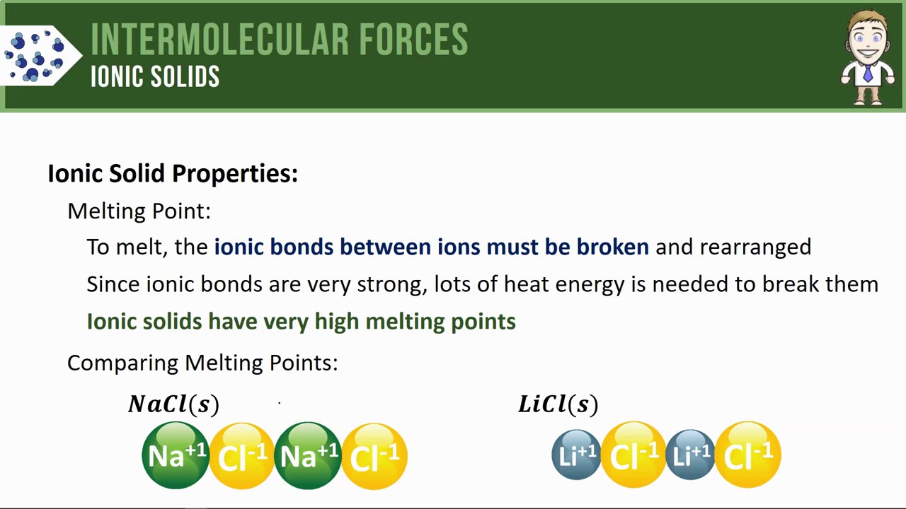 Ionic Solids