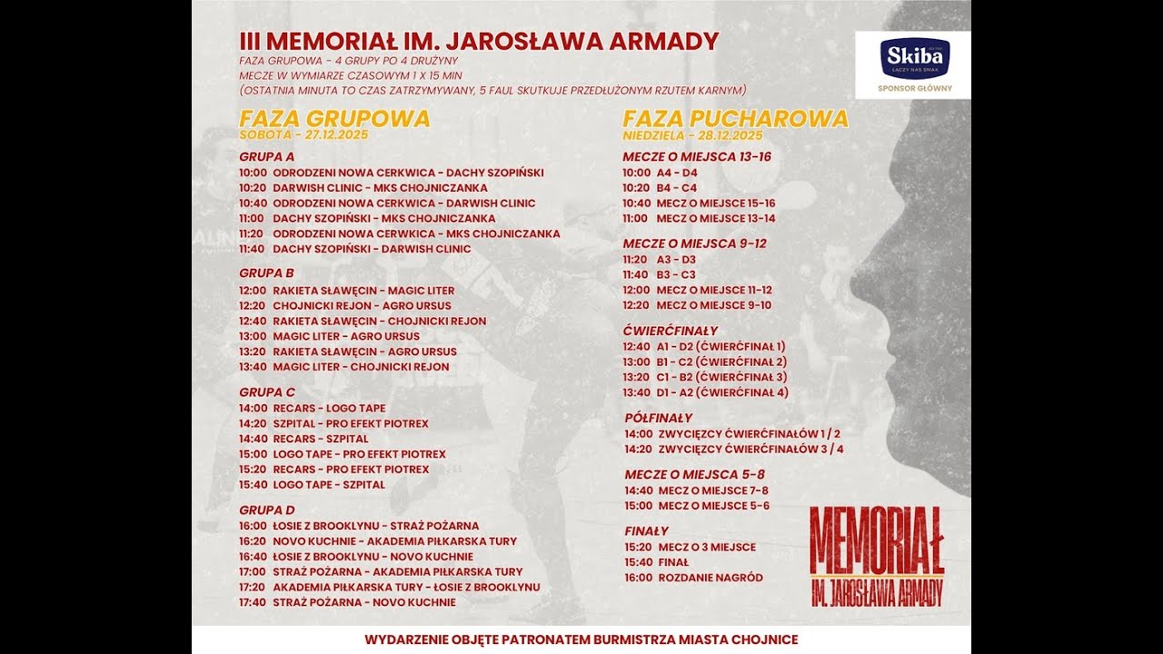 III Memoriał im. Jarosława Armady - Chojnice - faza pucharowa i finały