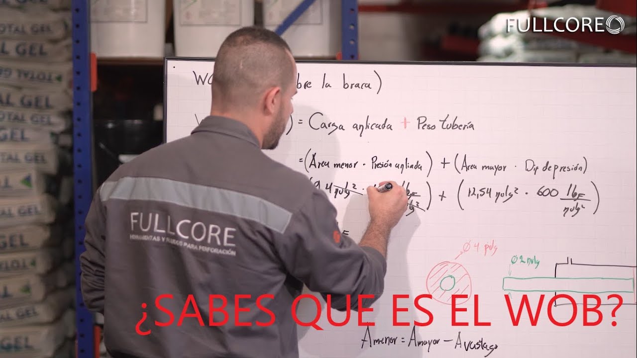 &iquest;QU&Eacute; ES EL WOB?