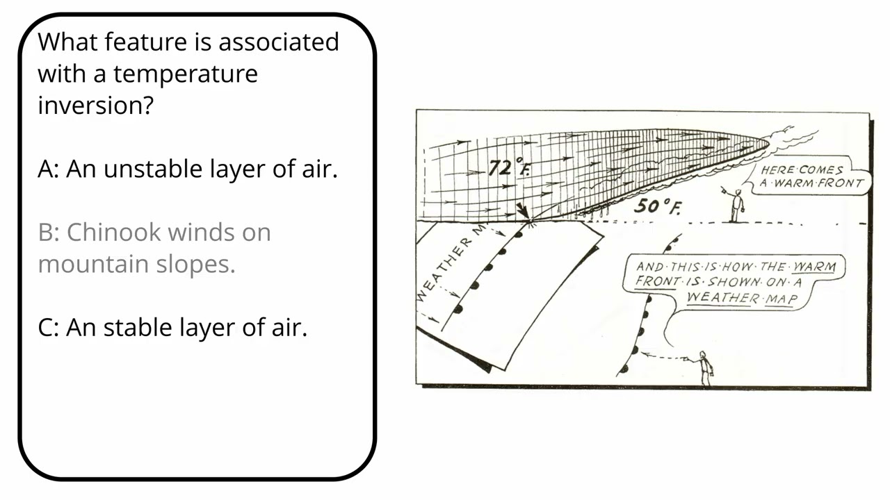 Temperature Inversion
