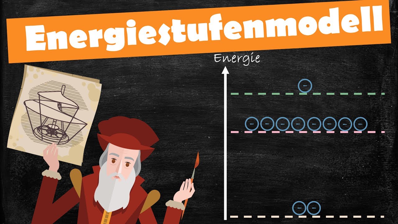 Einfach erkl&auml;rt: Das Energiestufenmodell 4k 60Fps