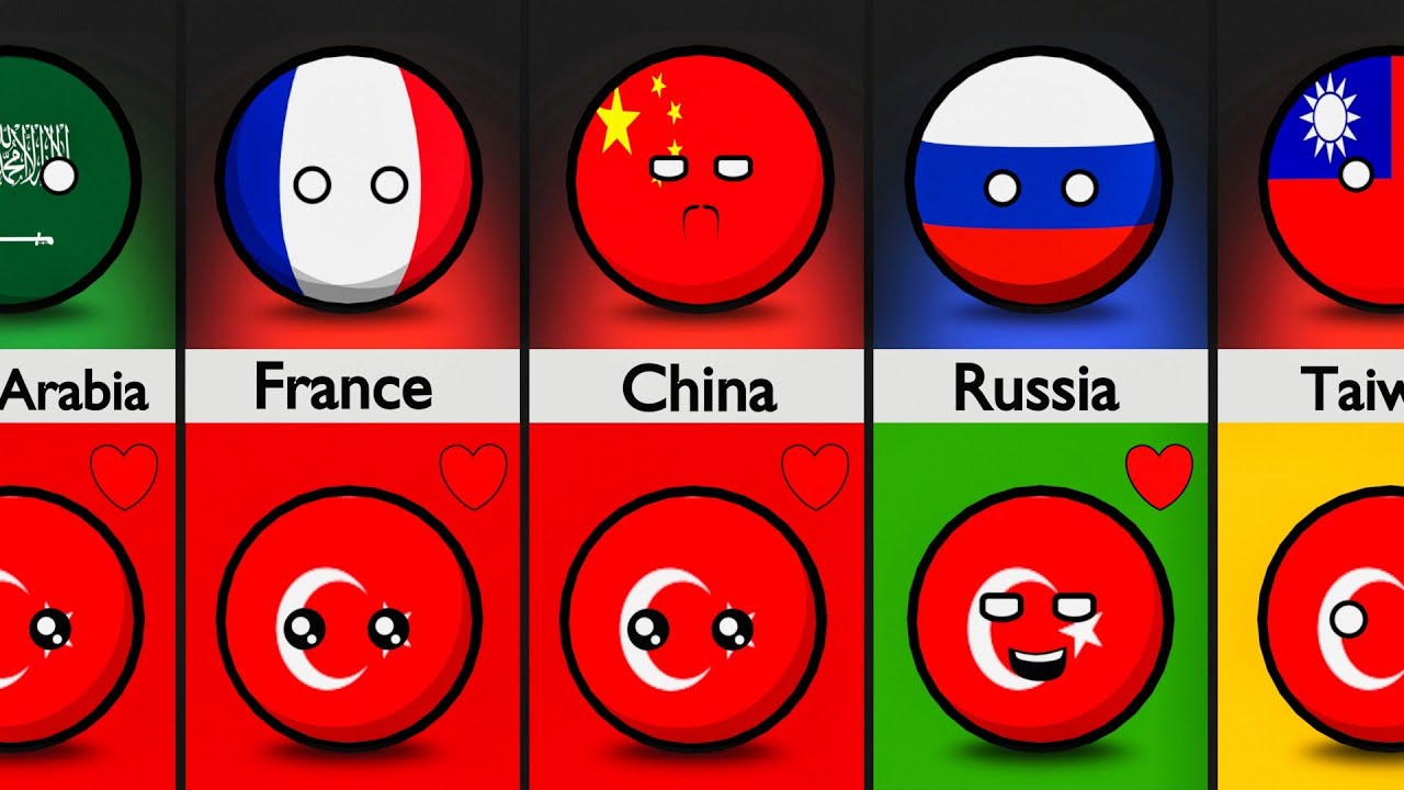 Countries that Hate/Love Türkiye