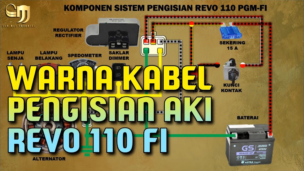Warna kabel pengisian aki Revo FI || Kelistrikan sepeda motor 176