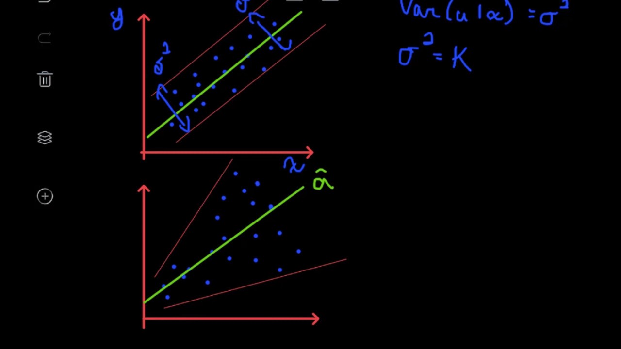 Économétrie - Gauss-Markov : L'homoscédasticité