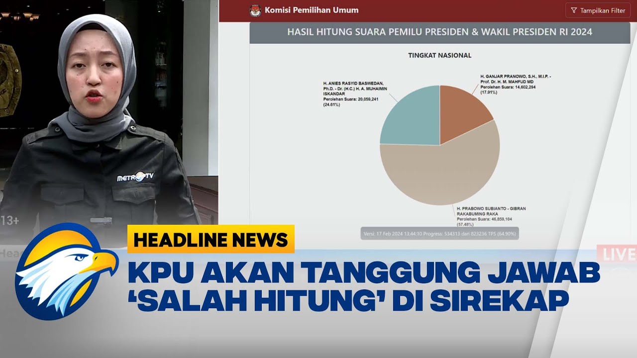 Begini Situasi Hasil Hitung Suara Terkini Pilpres 2024