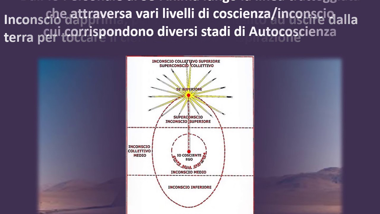 Corso di meditazione psicosintetica