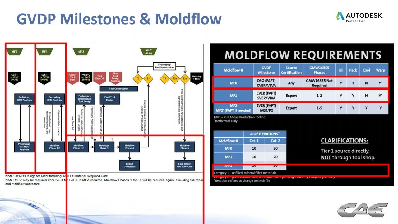 Ask the Moldflow Experts - Understanding General Motors' Moldflow Standards
